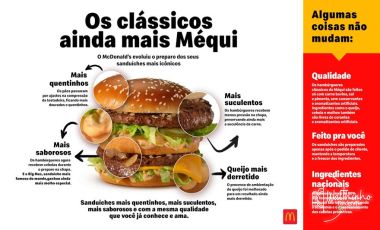 Mais quentinho, mais suculento e mais saboroso: McDonald s evolui preparo dos sanduíches clássicos
