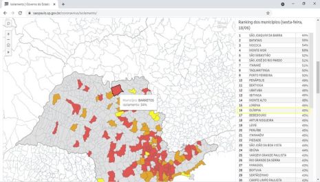 Após medidas restritivas, Olímpia registra uma das melhores taxas de isolamento do Estado e supera cidades da região com lockdown