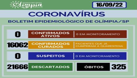 Olímpia zera internações e casos positivos de Covid